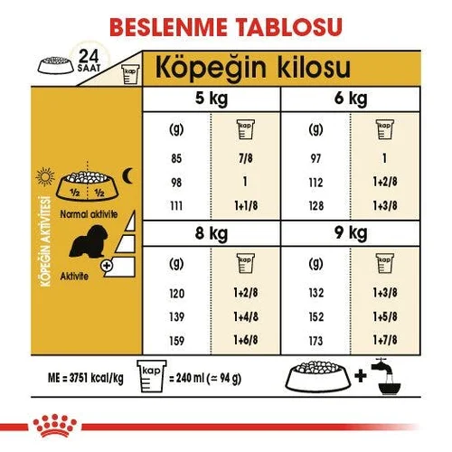 Royal Canin Cavalier King Charles Adult Kuru Köpek Maması 1,5 Kg - Thumbnail