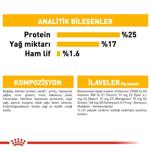 Royal Canin CCN Medium Dermacomfort Köpek Maması 12 Kg - Thumbnail