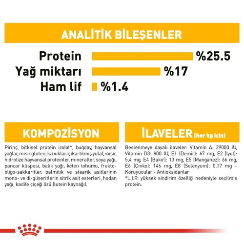 Royal Canin CCN Mini Dermacomfort Köpek Maması 3 Kg - Thumbnail