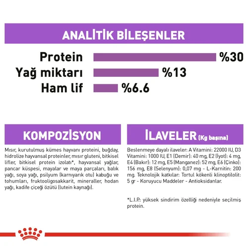 Royal Canin CCN Mini Sterilised Köpek Maması 3 Kg - Thumbnail