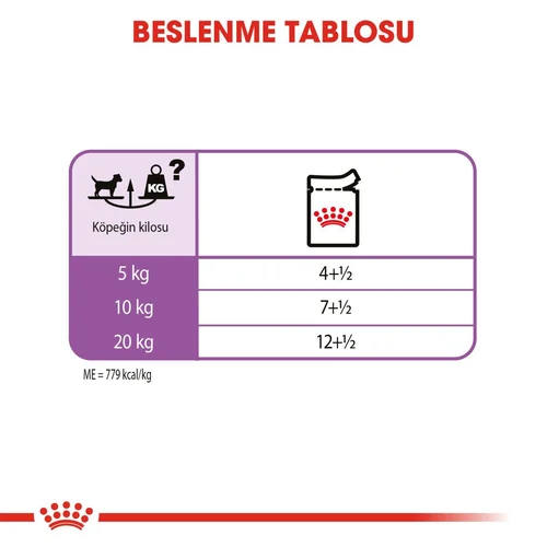 Royal Canin CCN Sterilised Köpek Yaş Mama 85 Gr - Thumbnail