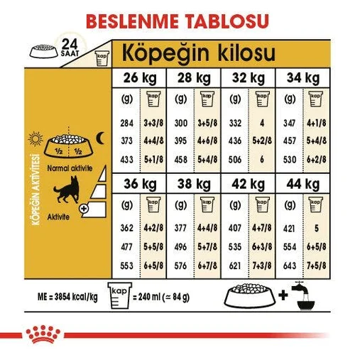 Royal Canin German Shepherd Adult Kuru Köpek Maması 11 Kg - Thumbnail