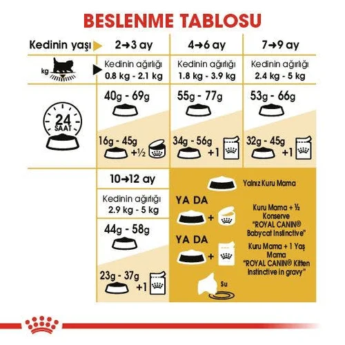 Royal Canin Persian Kitten Kuru Kedi Maması 2 Kg - Thumbnail