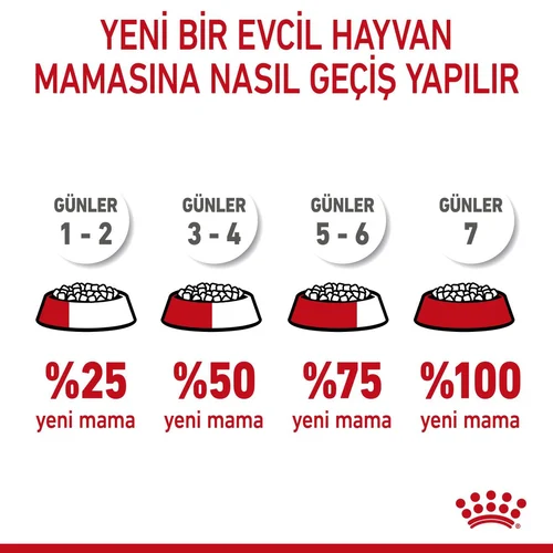 Royal Canin Kitten Sterilised Kısır Yavru Kedi Maması 2 Kg - Thumbnail