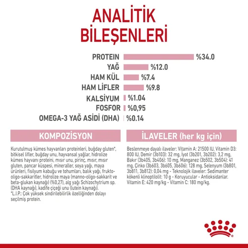 Royal Canin Kitten Sterilised Kısır Yavru Kedi Maması 2 Kg - Thumbnail