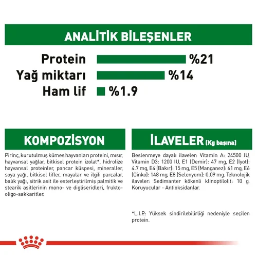 Royal Canin Mini Indoor Adult Köpek Maması 1.5 Kg - Thumbnail