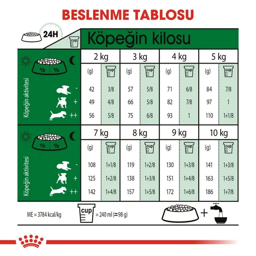 Royal Canin Mini Indoor Adult Köpek Maması 1.5 Kg - Thumbnail