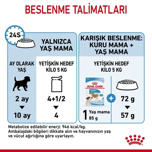 Royal Canin Mini Puppy Gravy Pouch Köpek Yaş Mama 85 Gr - Thumbnail