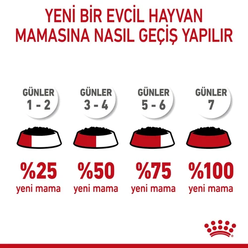 Royal Canin Mini Puppy Gravy Pouch Köpek Yaş Mama 85 Gr - Thumbnail