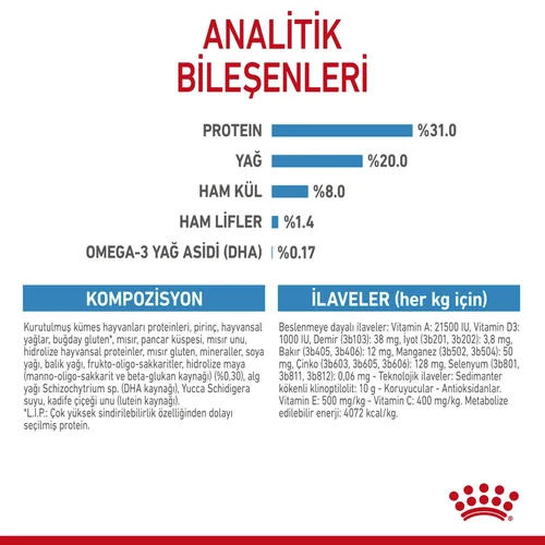 Royal Canin Mini Puppy Kuru Köpek Maması 2 Kg - Thumbnail