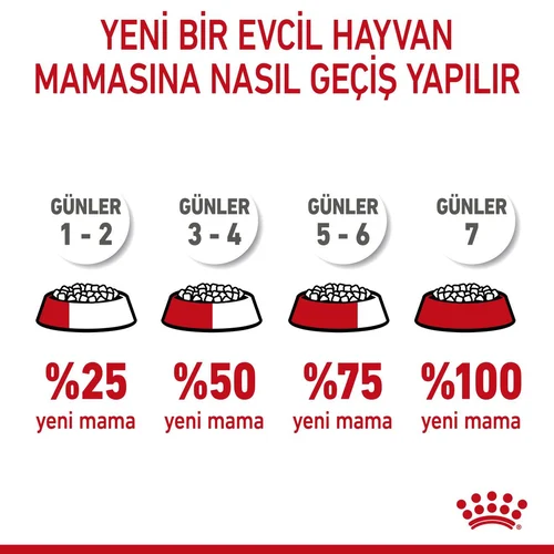 Royal Canin Mini Starter Mother&BabyDog Kuru Köpek Maması 4 Kg - Thumbnail