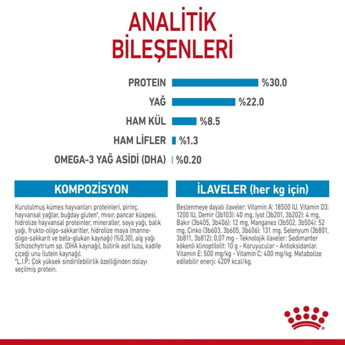 Royal Canin Mini Starter Mother&BabyDog Kuru Köpek Maması 4 Kg - Thumbnail