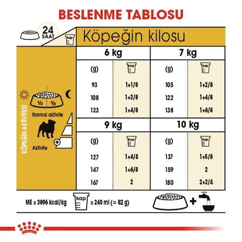 Royal Canin Pug Adult Kuru Köpek Maması 1,5 Kg - Thumbnail