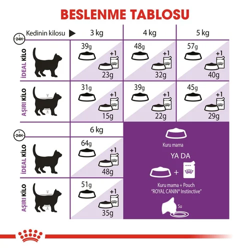 Royal Canin Sensible 33 Kuru Kedi Maması 400 Gr - Thumbnail