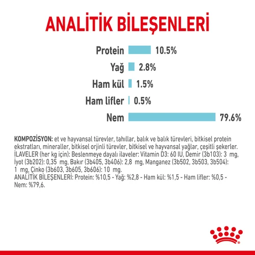 Royal Canin Sensory Feel Etli ve Balıklı Soslu Kedi Pouch Yaş Mama 85 Gr - Thumbnail