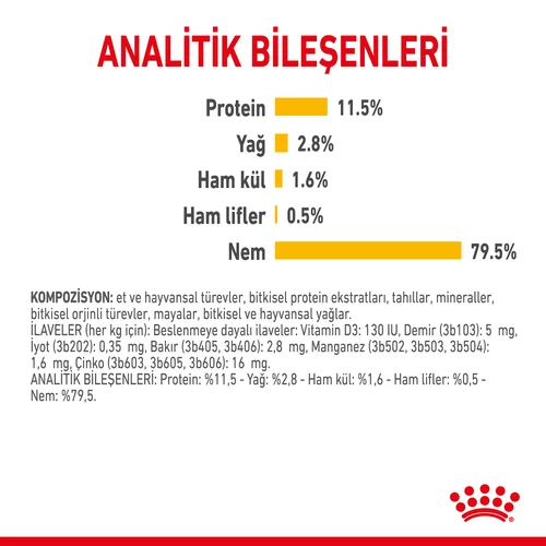 Royal Canin Sensory Taste Etli Soslu Kedi Pouch Yaş Mama 85 Gr - Thumbnail