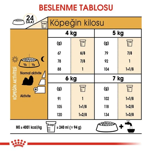 Royal Canin Shih Tzu Adult Kuru Köpek Maması 1,5 Kg - Thumbnail