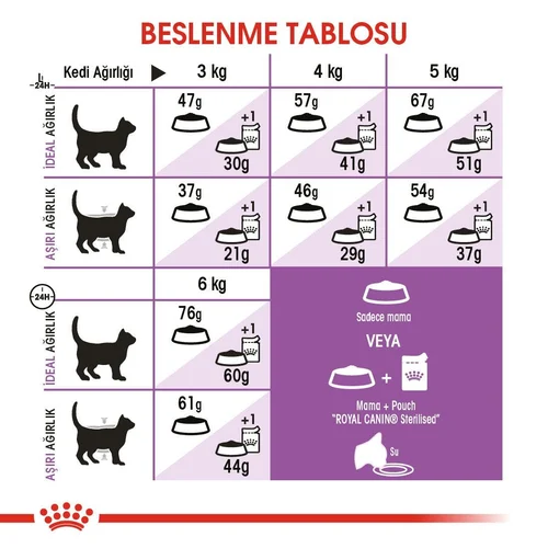 Royal Canin Sterilised 37 Kısırlaştırılmış Kedi Maması 15 Kg - Thumbnail