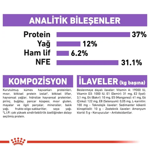 Royal Canin Sterilised 37 Kısırlaştırılmış Kedi Maması 15 Kg - Thumbnail