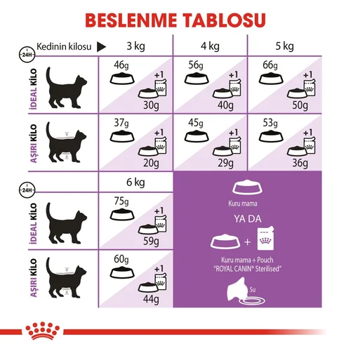 Royal Canin Sterilised +7 Yaş Üzeri Kısırlaştırılmış Kedi Maması 1,5Kg - Thumbnail