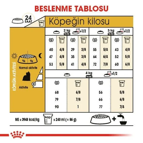 Royal Canin Yorkshire Terrier Adult Kuru Köpek Maması 1,5 Kg - Thumbnail