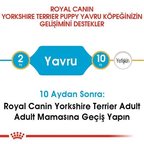 Royal Canin Yorkshire Terrier Puppy Kuru Köpek Maması 1,5 Kg - Thumbnail